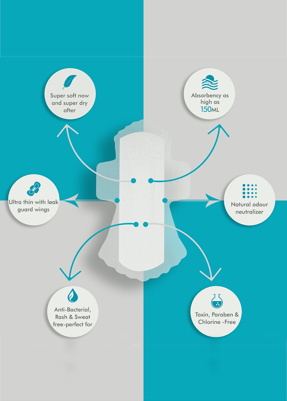 Text,Aqua,Turquoise,Azure,Teal,Circle,Diagram,Graphic design,Graphics