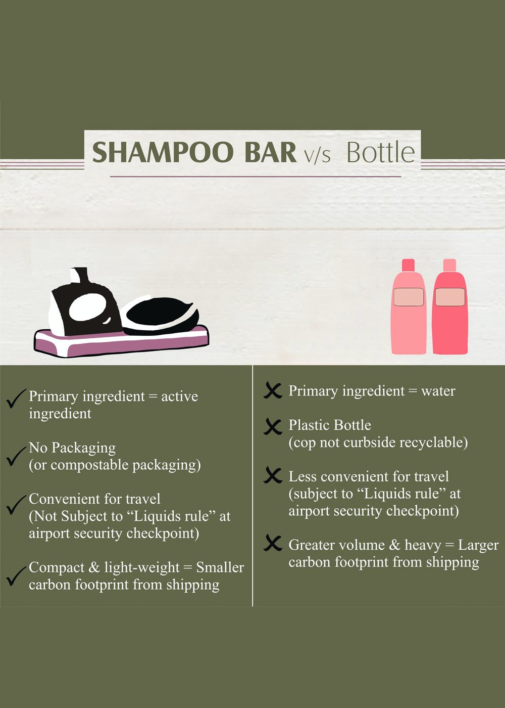 PlasticFree Shampoo Bars All You Need To Know  BOB